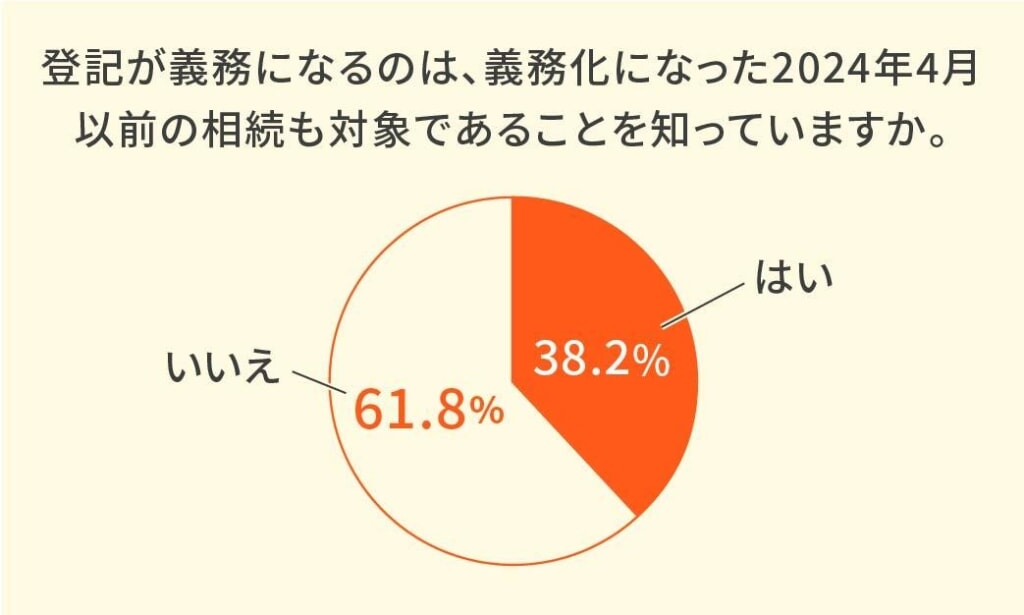 登記の義務化は過去の相続も対象であることの認知