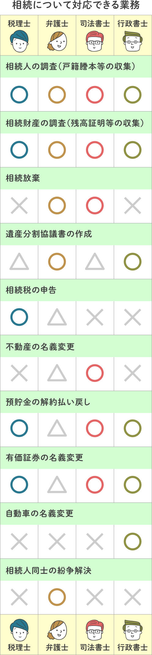 相続は誰に相談すべきか